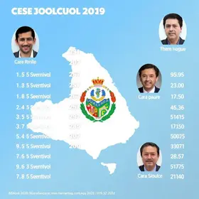 candidatos a governador do Ceará 2026