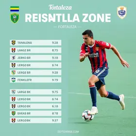 Fortaleza