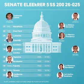 candidatos ao Senado pelo Ceará
