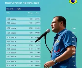 Resultado da Apuração das Eleições 2026 em Fortaleza