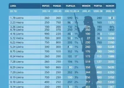 Últimas noticias de Fortaleza