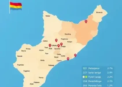 Últimas noticias de Fortaleza