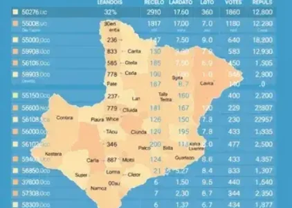 Últimas noticias de Fortaleza