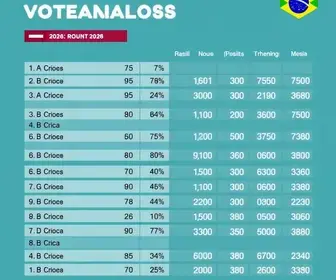 votação em Fortaleza 2026