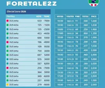 118ª zona eleitoral Fortaleza CE
